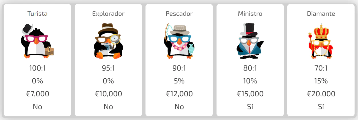 BoaBoa Casino programa VIP y niveles de fidelidad